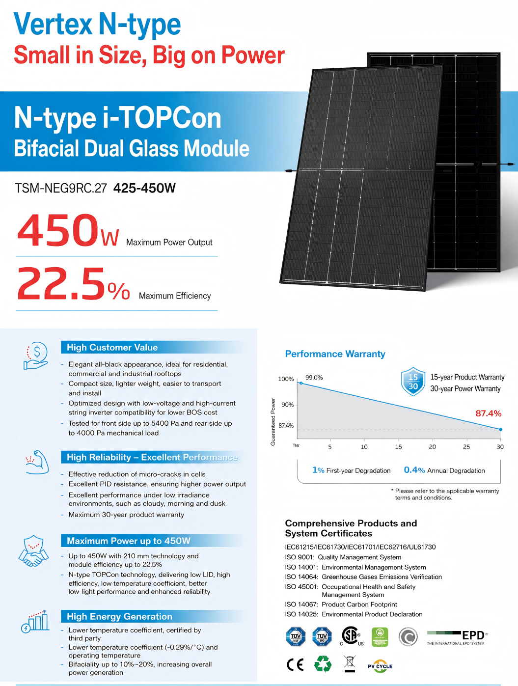 Haosi Solar Vertex S+ NEG9RC.27 N-Type TOPCon 425W-450W Bifacial Solar Panel
