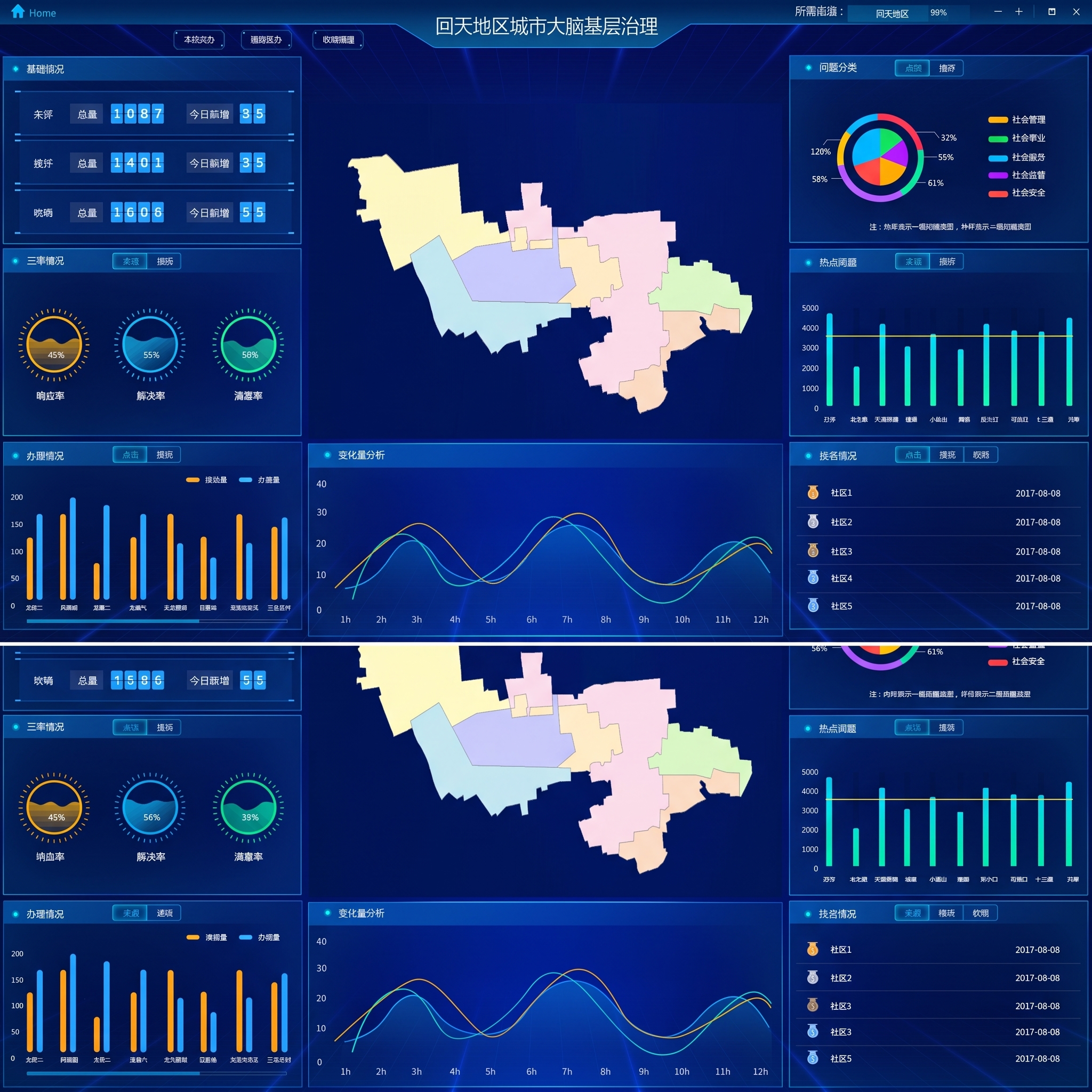 Geographic Information Management System Services