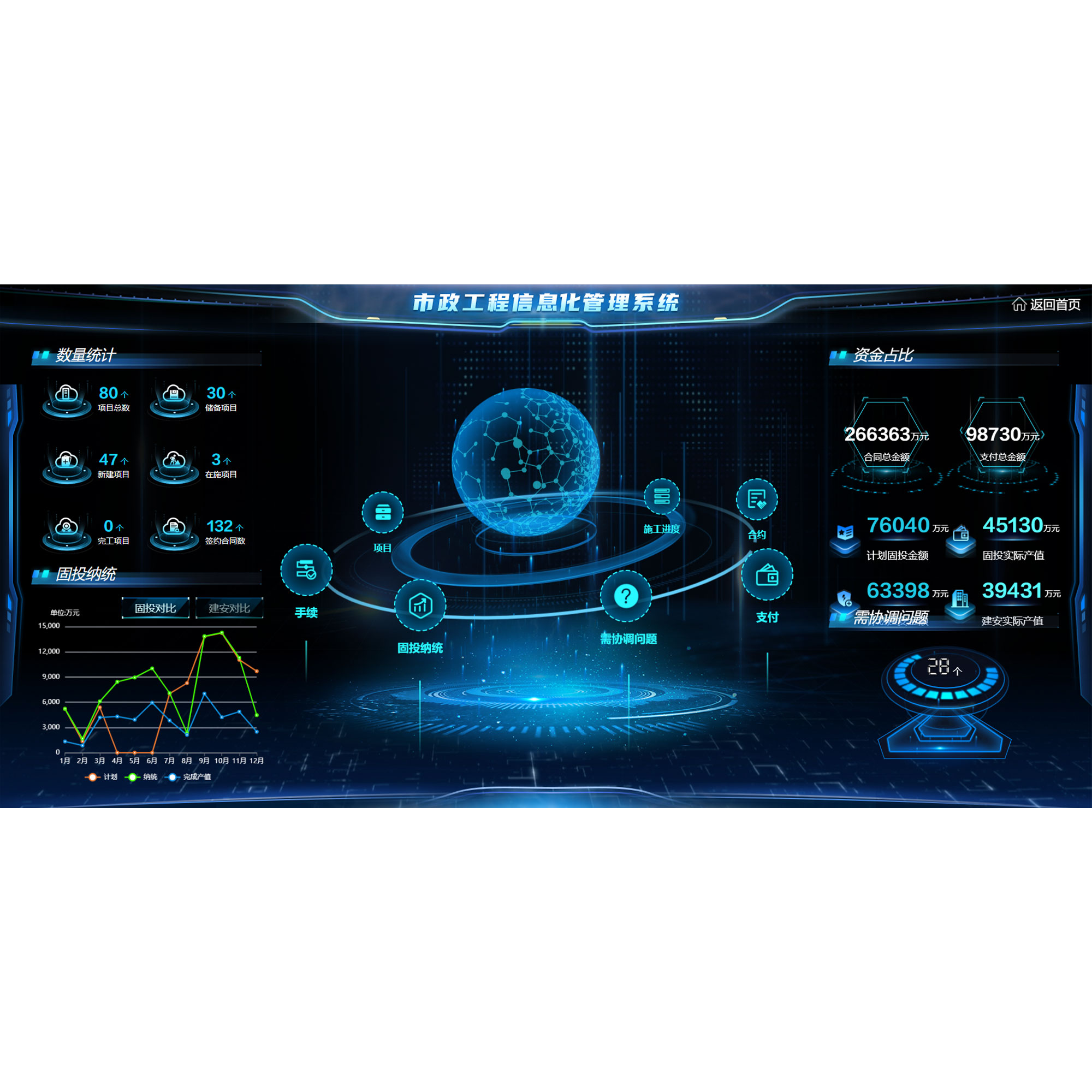 Geographic Information Service Platform Construction