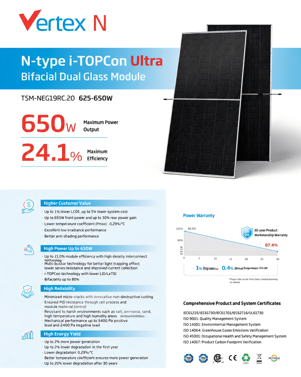 Haosi Solar Vertex N TSM-NEG19RC.20 635W-650W N-Type TOPCon Bifacial Solar Panel Dual Glass Module