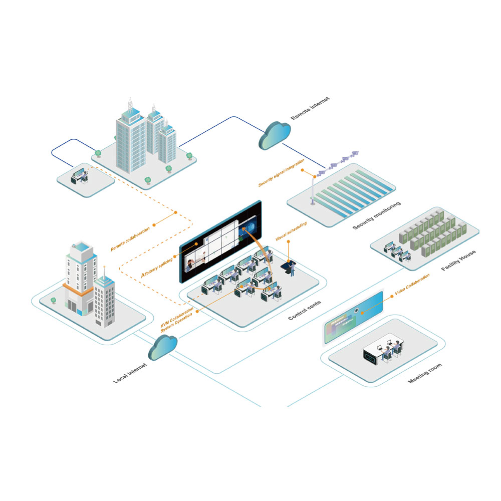 Intelligent Control Collaboration System