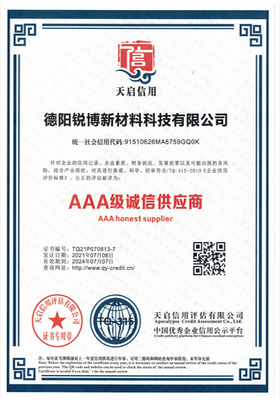 Credit & Integrity Rating