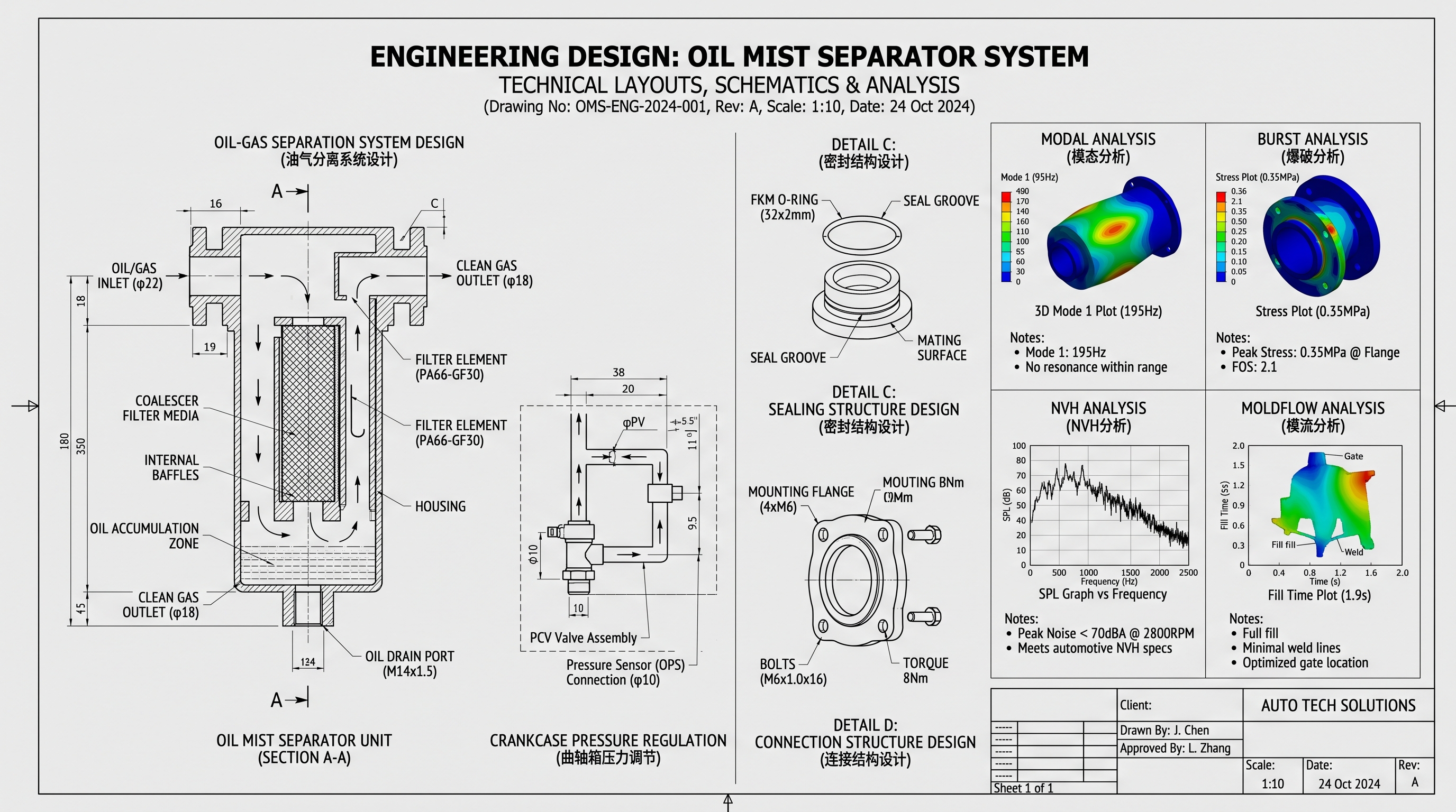 Oil Mist Separator Design