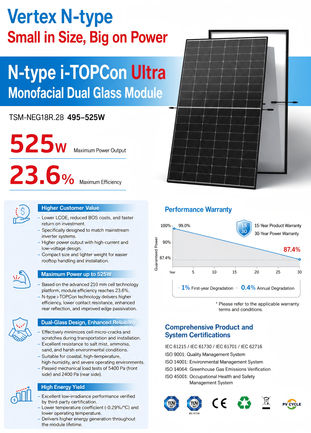 Haosi Solar NEG18R.28 495W-525W N-Type TOPCon Solar Panel for Commercial Rooftop