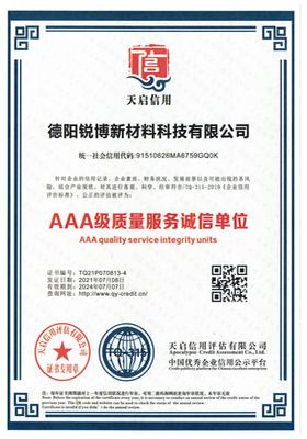 Credit & Integrity Rating