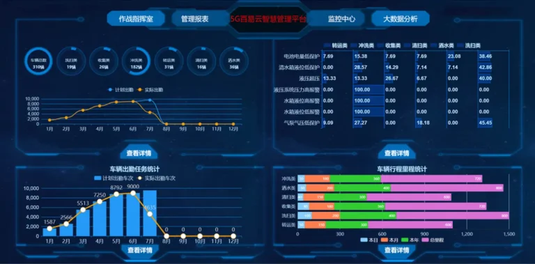Baiyi Intelligent Data Platform
