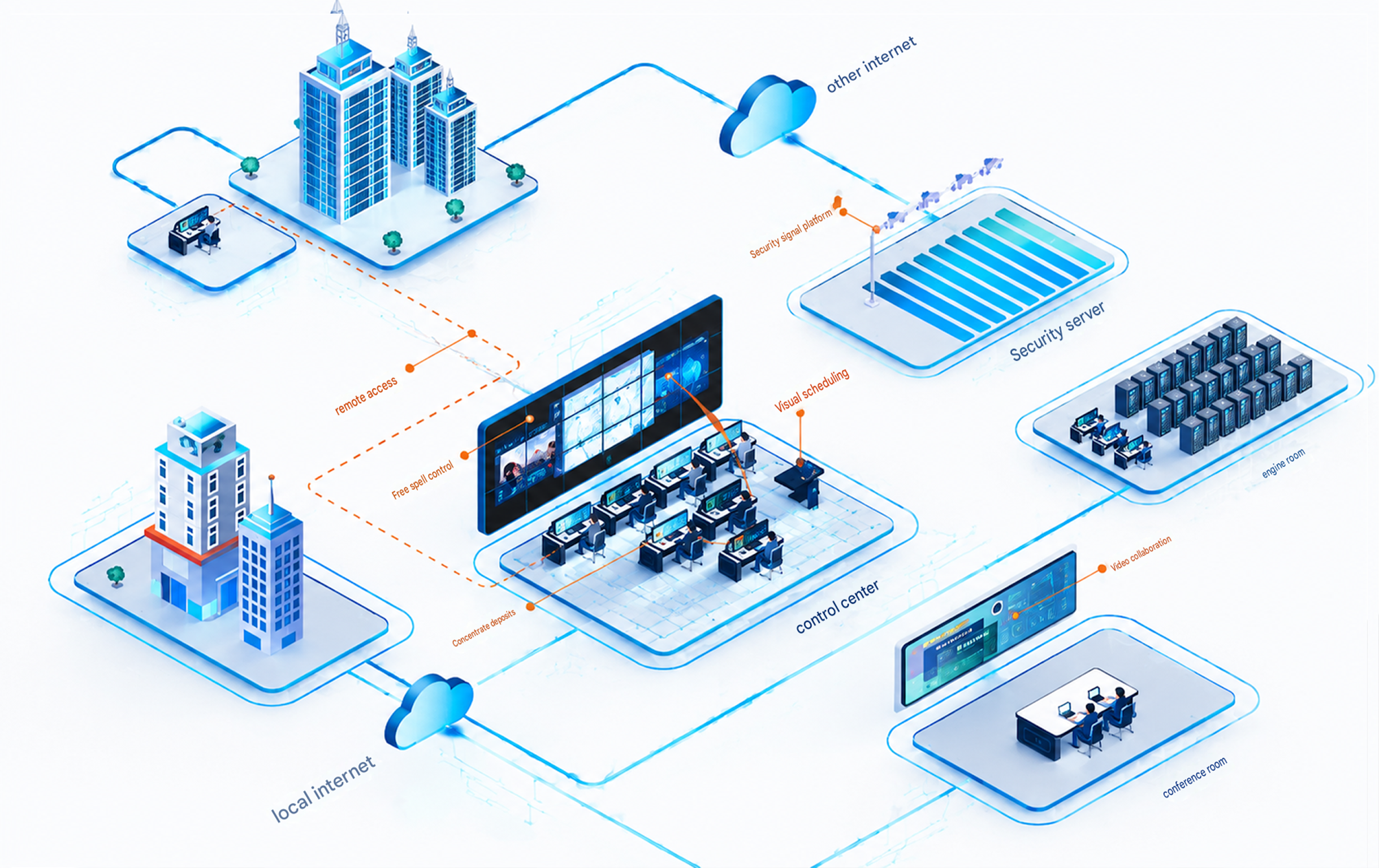 HYAVC System