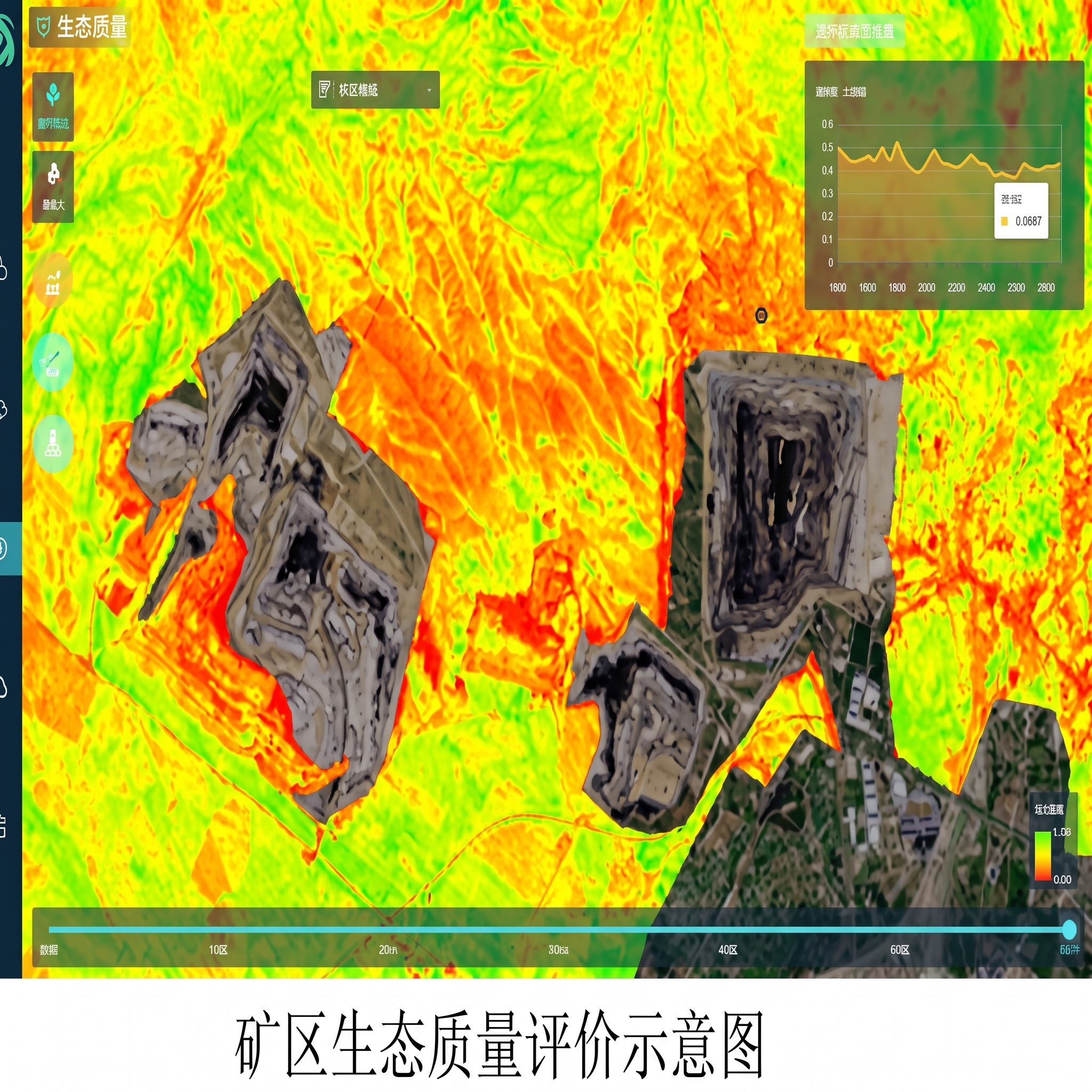 Ecological Restoration of Mines