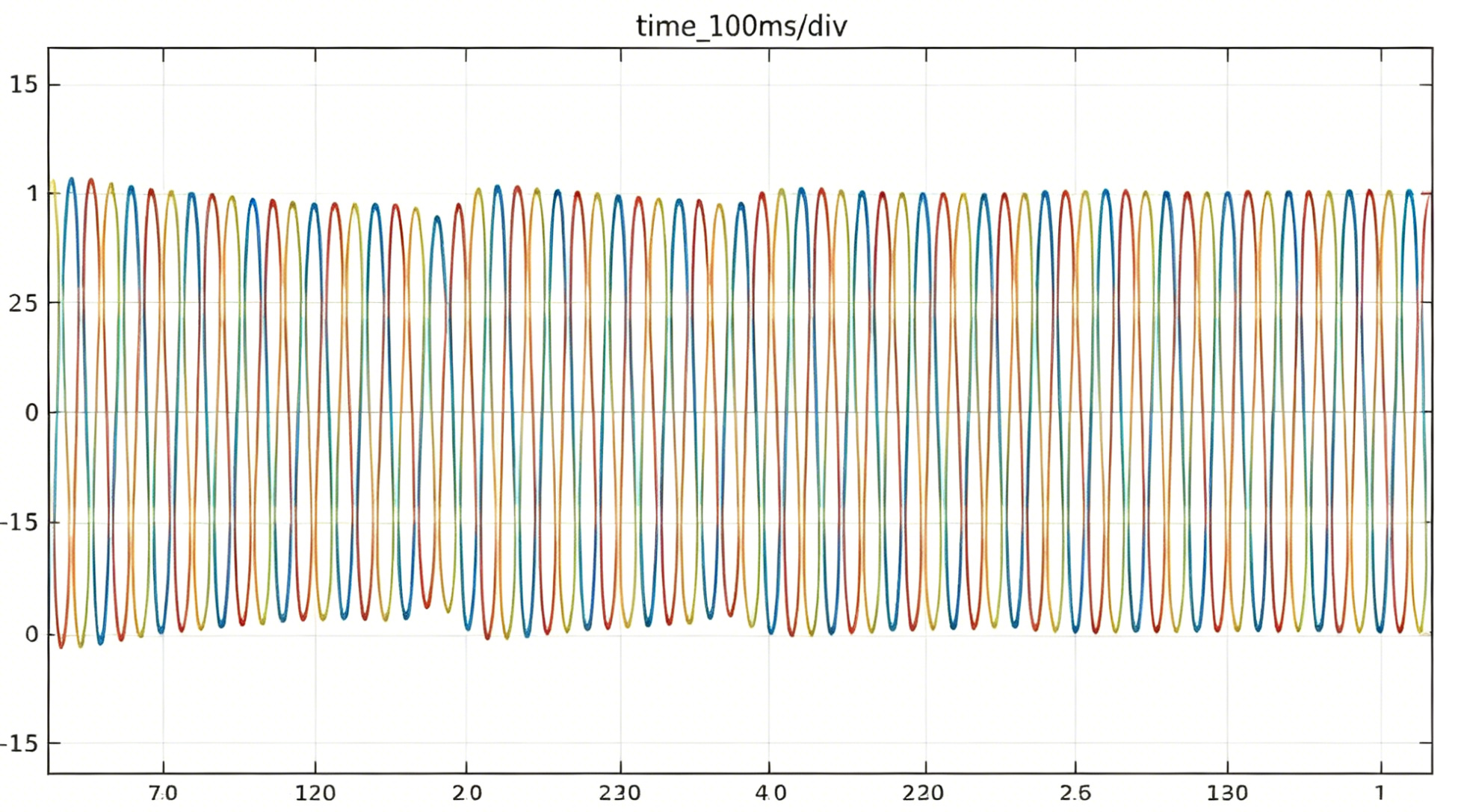 Weak Grids Research