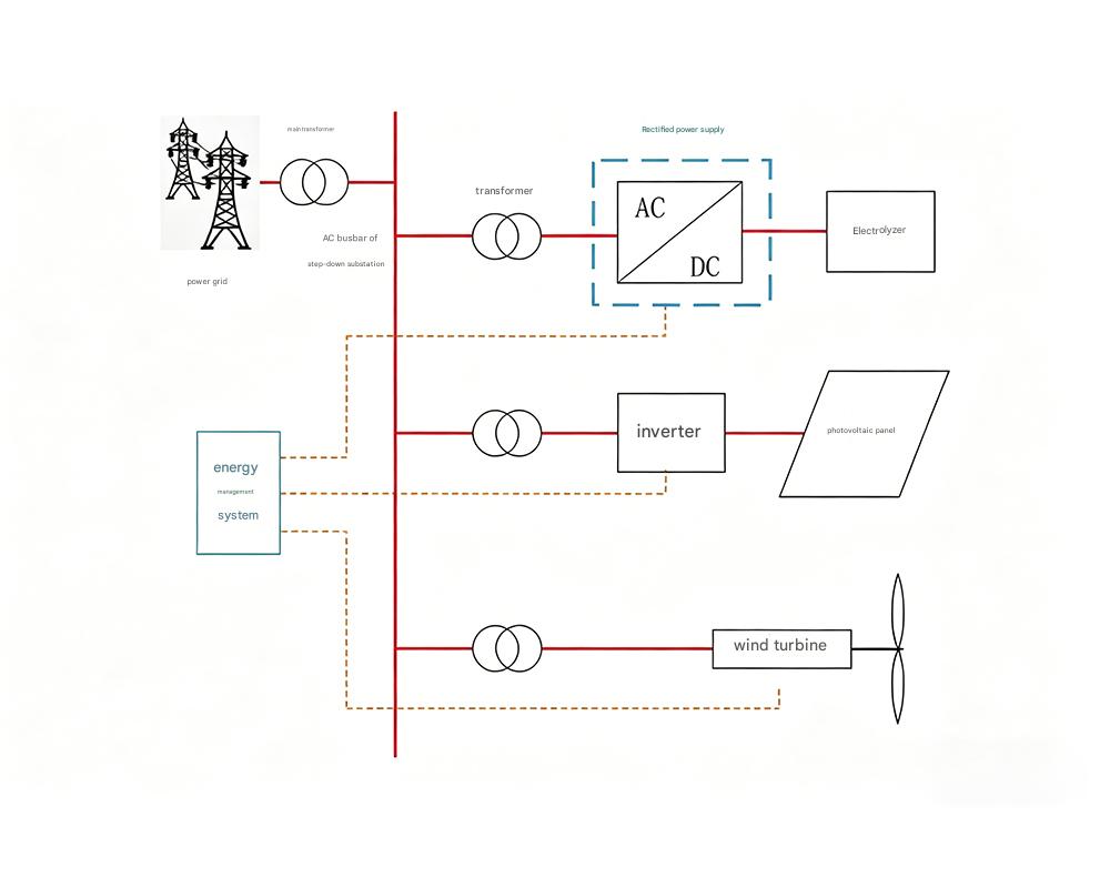 Scheme 01