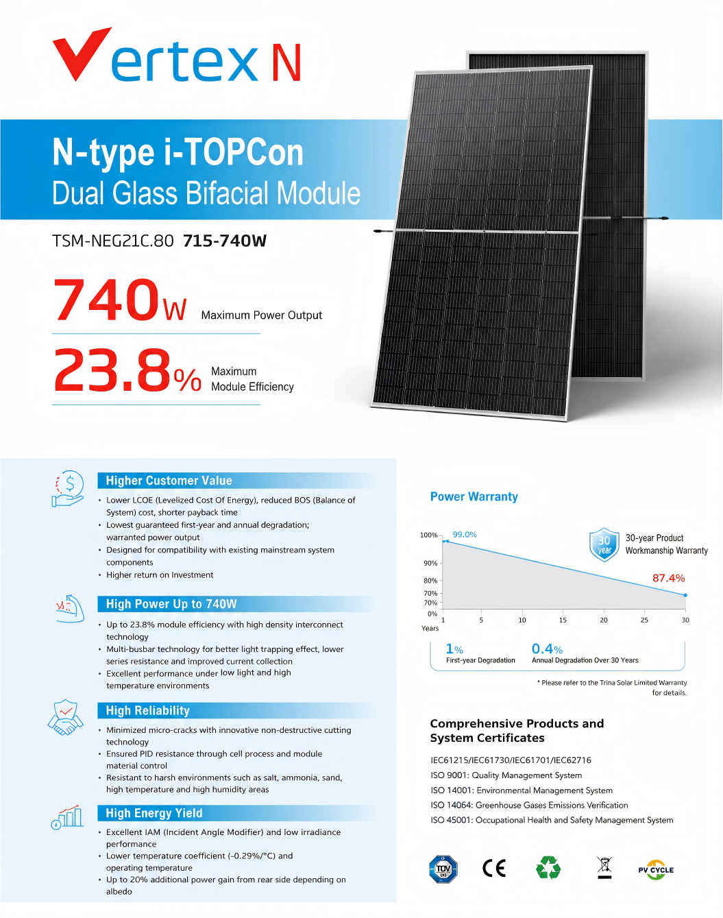 Haosi Solar Vertex N NEG21C.20 695W-740W N-Type TOPCon Bifacial Solar Panel