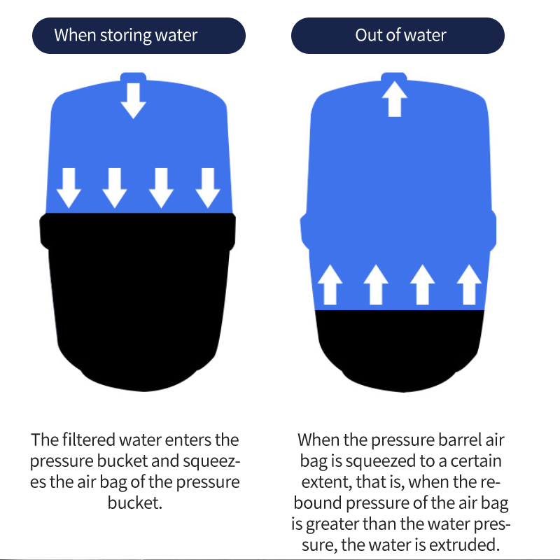 4G Carbon steel water storage tank