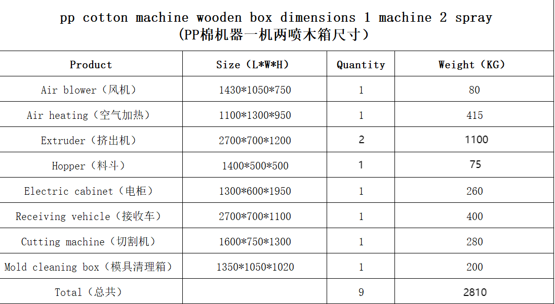 PP cotton equipment