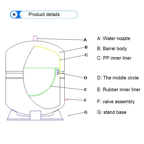 4G Carbon steel water storage tank