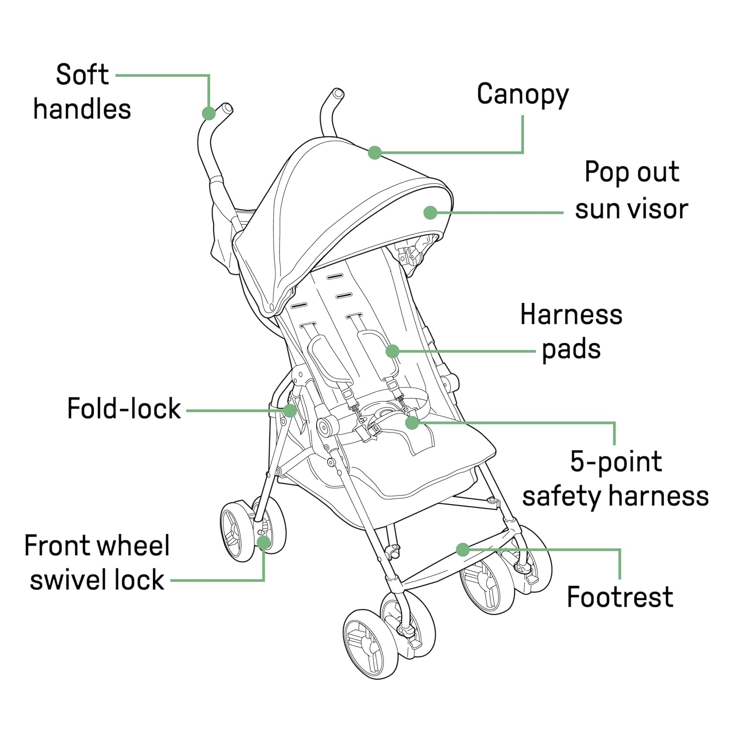 Summer by Ingenuity 3D Mini Convenience Stroller – Lightweight Stroller with Compact Fold, Multi-Position Recline, Canopy with Pop Out Sun Visor and More – Umbrella Stroller for Travel and More, Gray