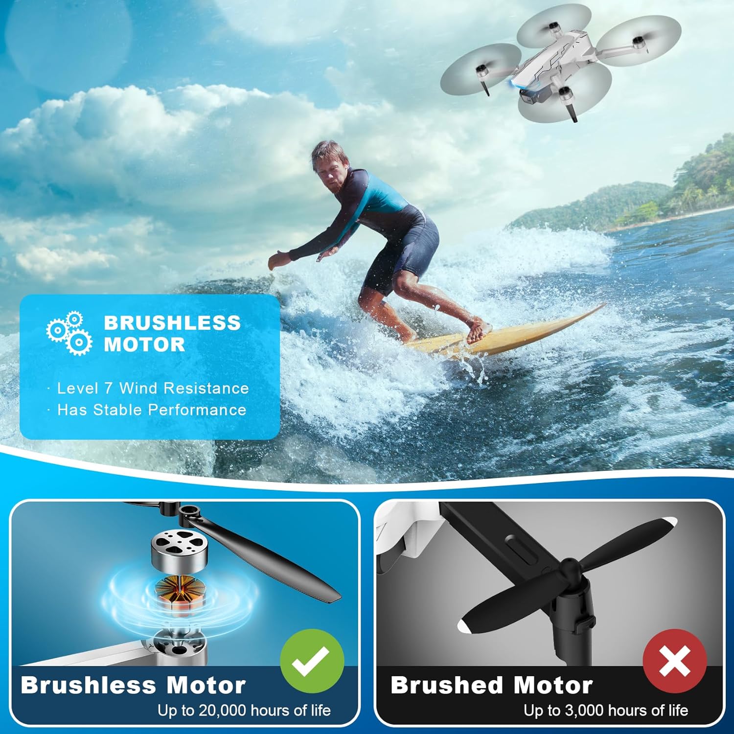 Dron con cámara, 2K HD FPV Drone con motor sin escobillas, 360 ° de labio, Waypoint Fly, Gesture Selfie, despegue y aterrizaje con una tecla, Mini Drone plegable para principiantes