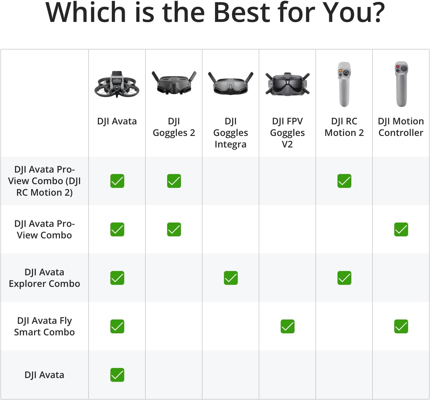 DJI Avata Fly Smart Combo (DJI FPV Goggles V2) – Vista en primera persona Drone UAV Quadcopter con video estabilizado 4K, FOV súper ancho de 155°, protector de hélice integrado, transmisión HD de baja