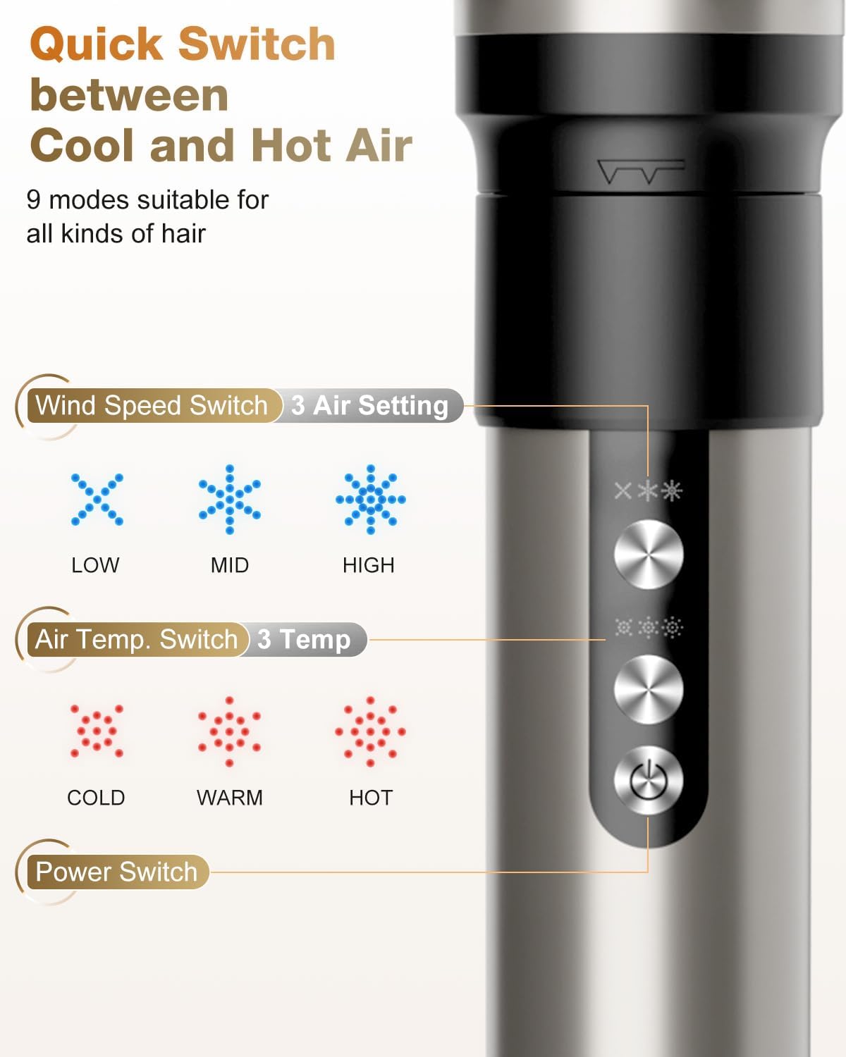 7MAGIC Hair Dryer Brush & 6 in 1 Hair Styler,110,000 RPM High-Speed Negative Ionic Hair Dryer Fast Drying, Multi Hair Styler, Professional Blow Dryer Brush for Curling Volumizing Straightening Styling