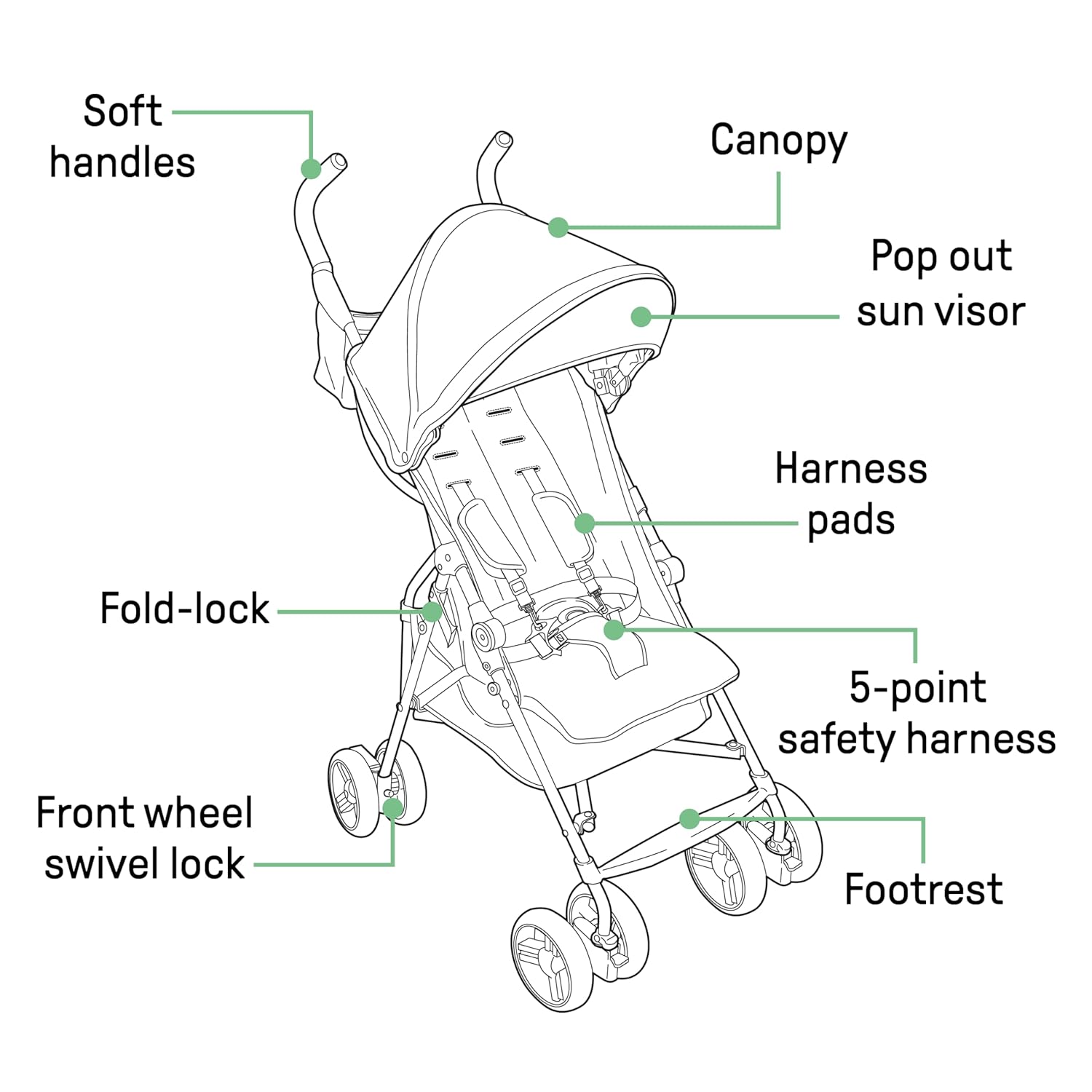 Summer by Ingenuity 3D Mini Convenience Stroller – Lightweight Stroller with Compact Fold, Multi-Position Recline, Canopy with Pop Out Sun Visor and More – Umbrella Stroller for Travel and More, Gray