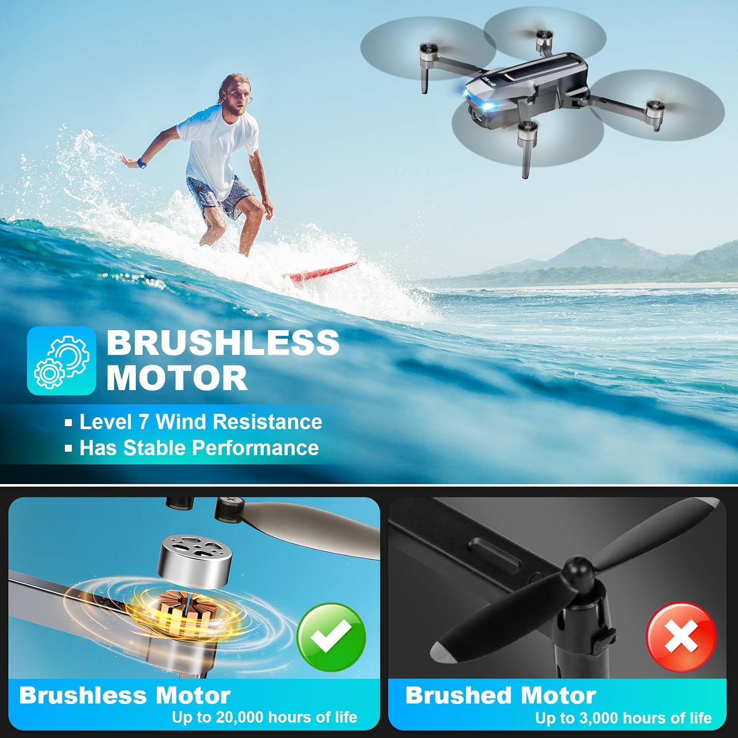 Drone con cámara 4K, FPV Drones 248G RC Plane GPS Drone para adultos con motor sin escobillas, transmisión 5G, vuelo de punto de ruta, retorno automático, control de gestos, baterías, vuelo de 46