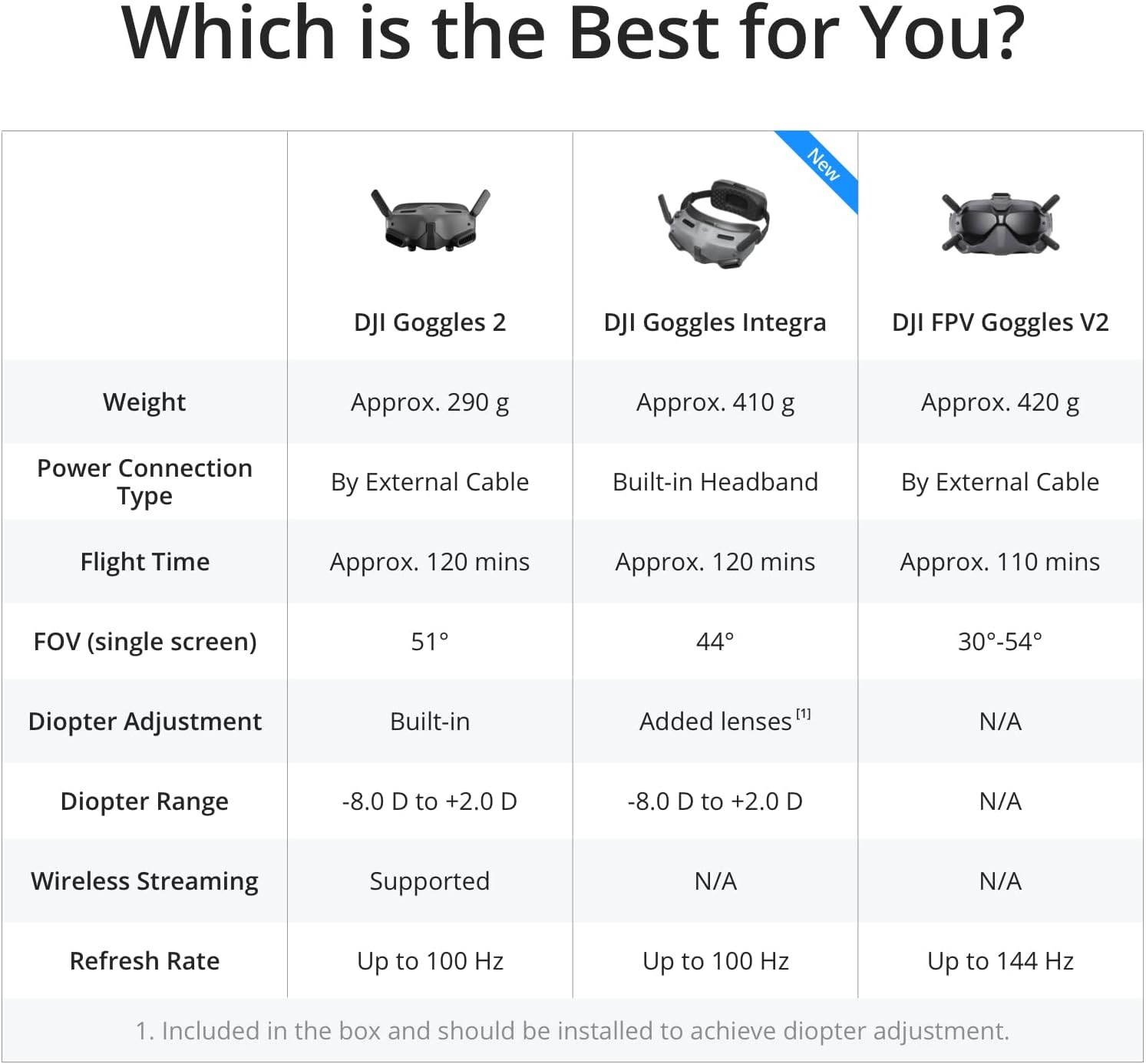 DJI Avata Fly Smart Combo (DJI FPV Goggles V2) – Vista en primera persona Drone UAV Quadcopter con video estabilizado 4K, FOV súper ancho de 155°, protector de hélice integrado, transmisión HD de baja