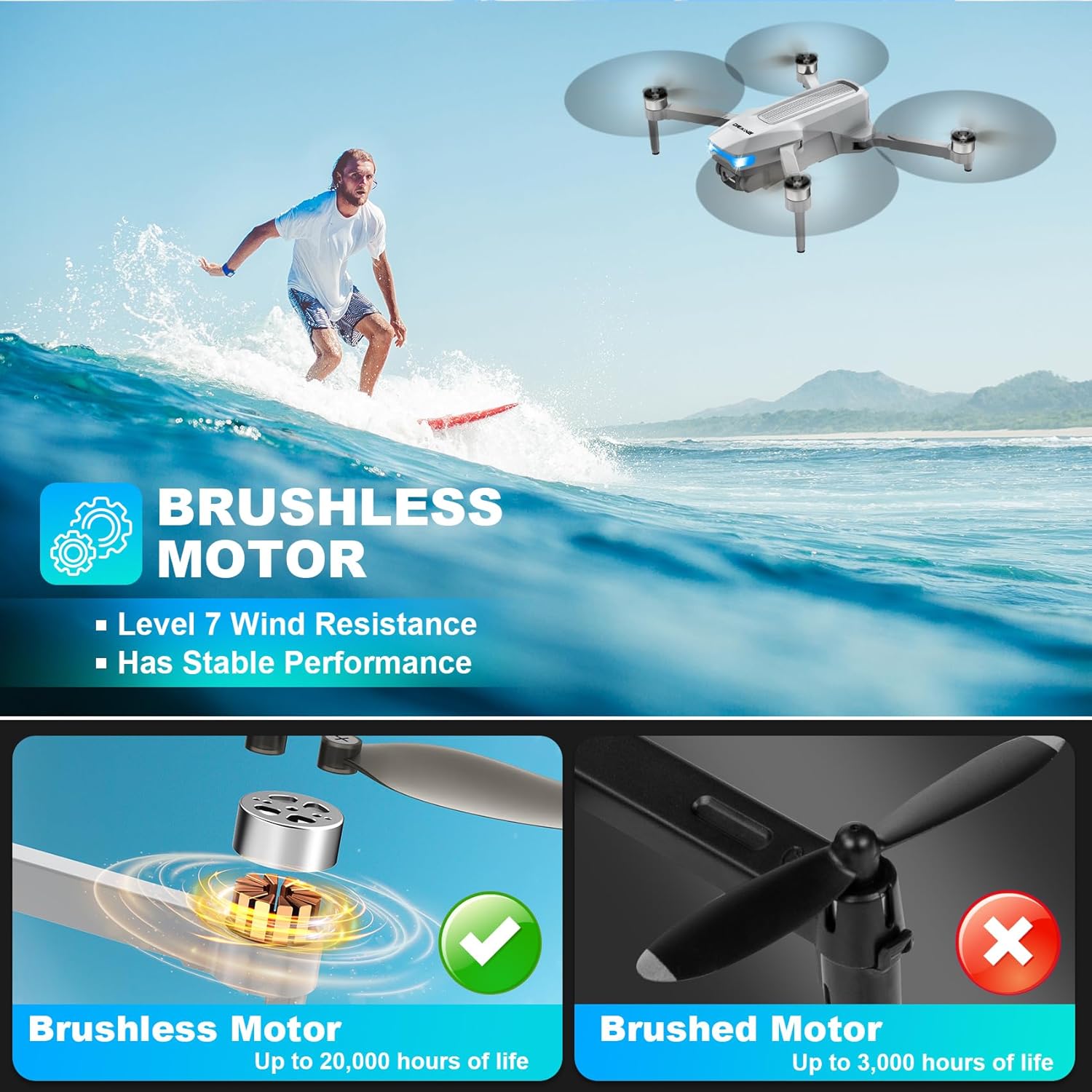 Drone con cámara 4K, FPV Drones 248G RC Plane GPS Drone para adultos con motor sin escobillas, transmisión 5G, vuelo de punto de ruta, retorno automático, control de gestos, baterías, vuelo de 46