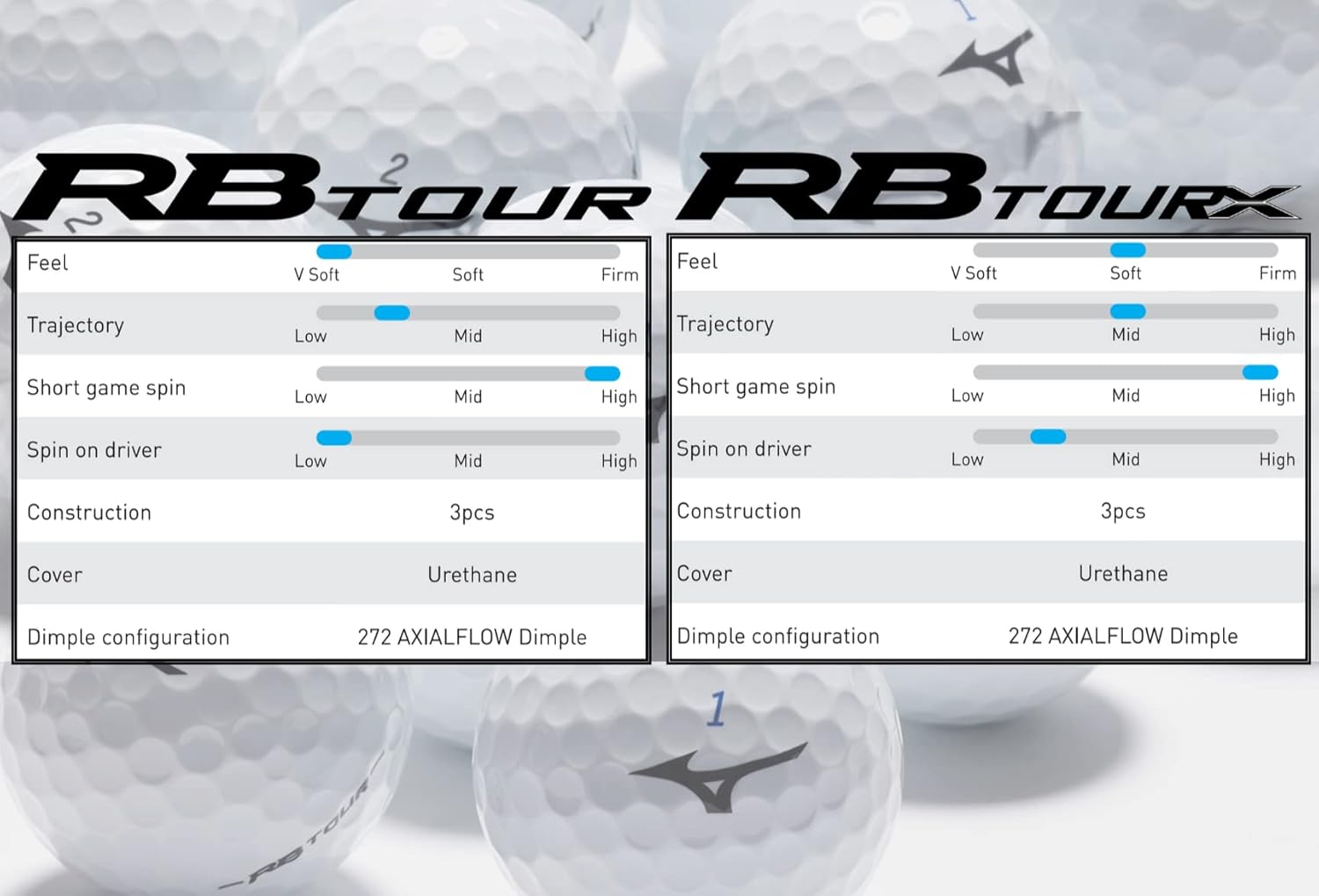 Mizuno RB Tour Golf Balls