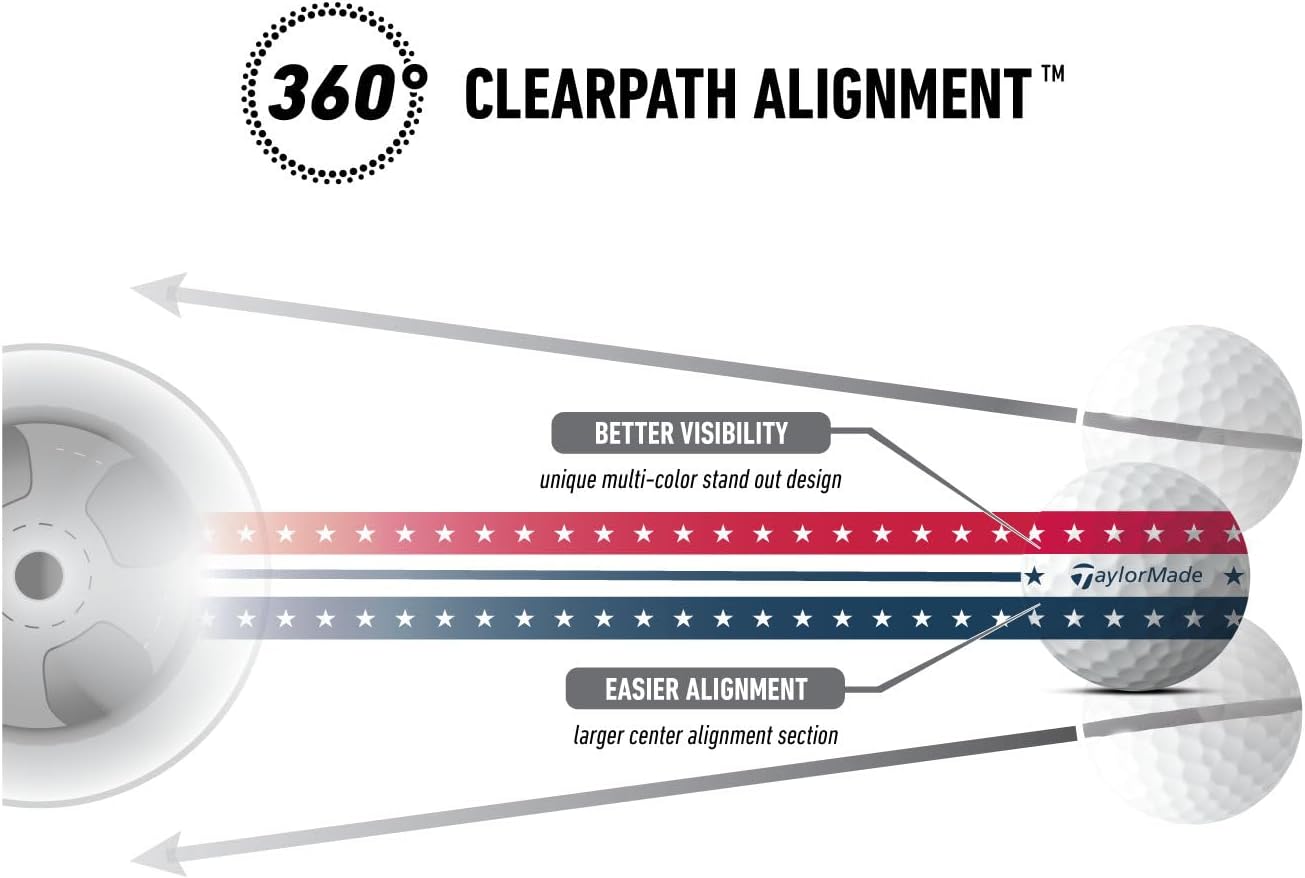 Taylormade Tour Response Golf Balls