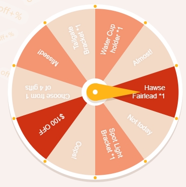 Gifts for the Wheel - BASR Design