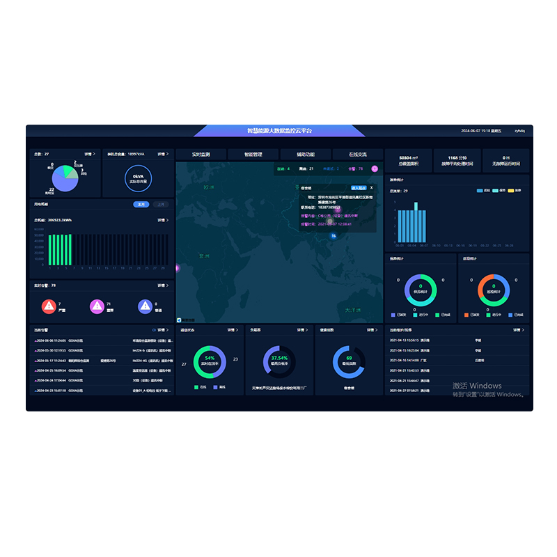 Intelligent Energy Big Data Management Platform