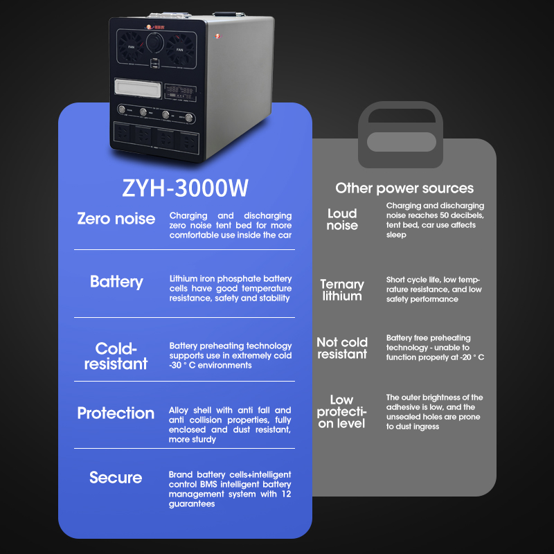 ZYH-3000W/3020Wh High-Capacity Outdoor Power Station