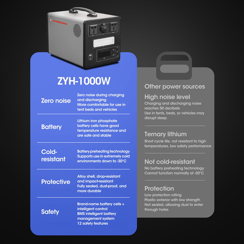 ZYH-1000W/1113Wh Outdoor Power Station