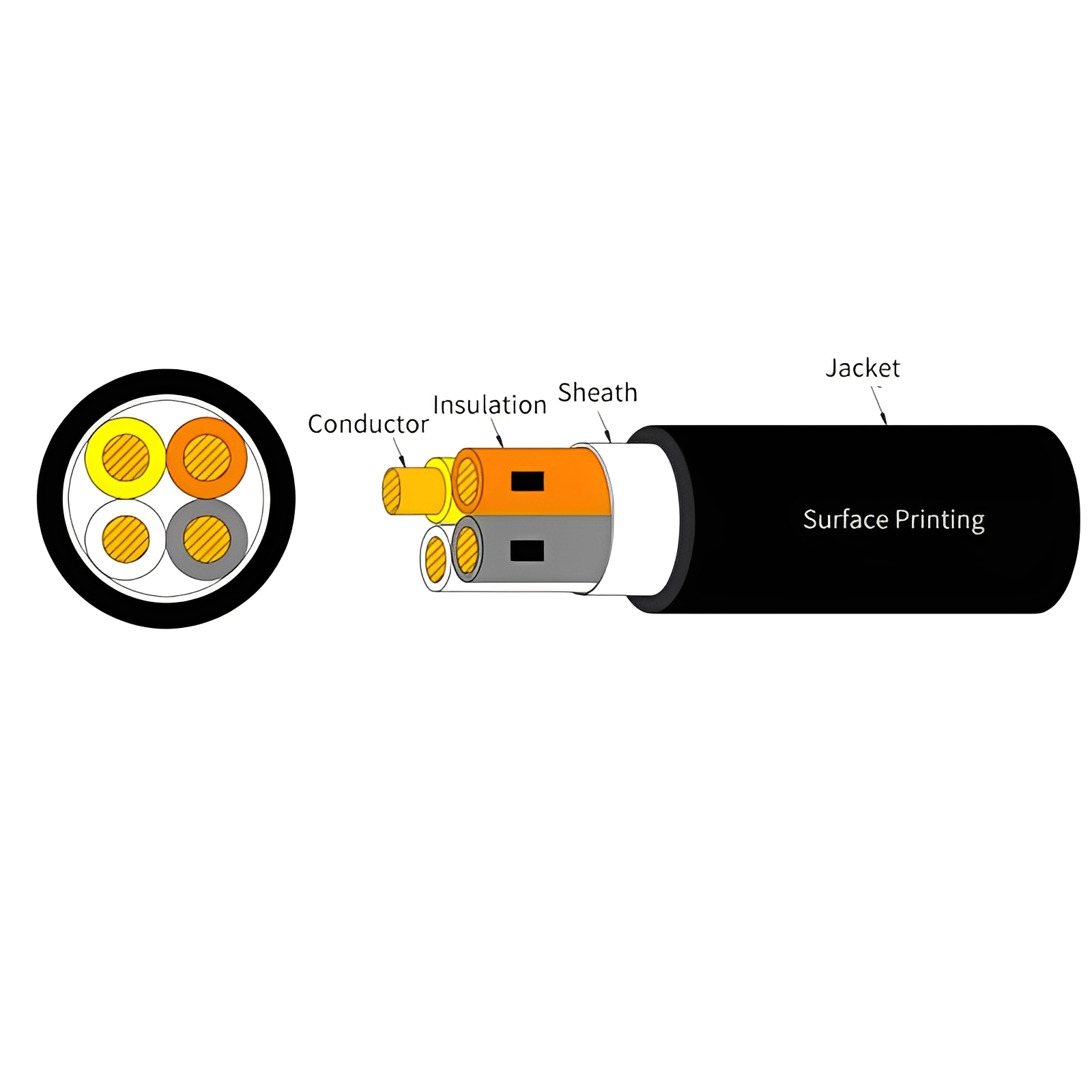 FX30 Flexible high-load cable carrier control cable