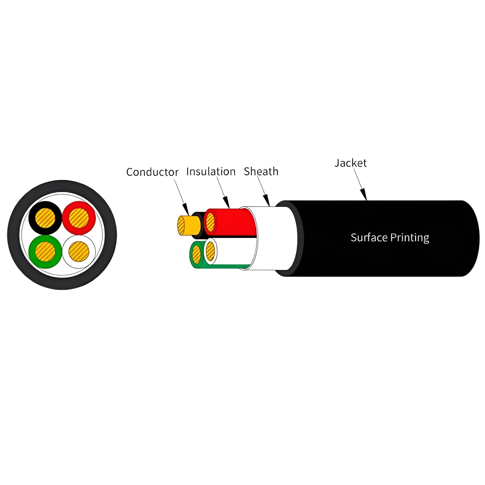 FM10 Flexible Multi-core I/O Signal Transmission Cable