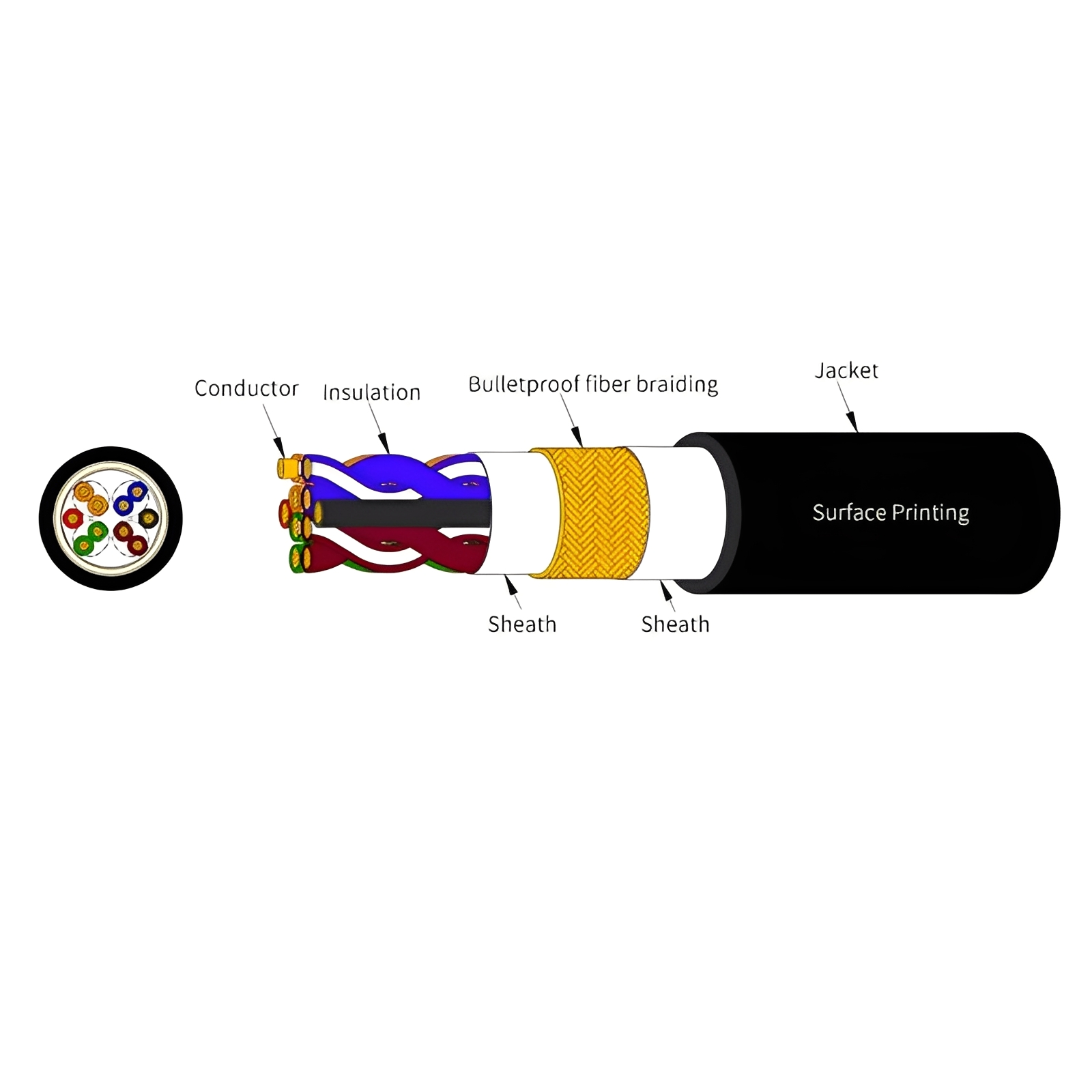 FSV30 Flexible Undersea Machine Vision Cable