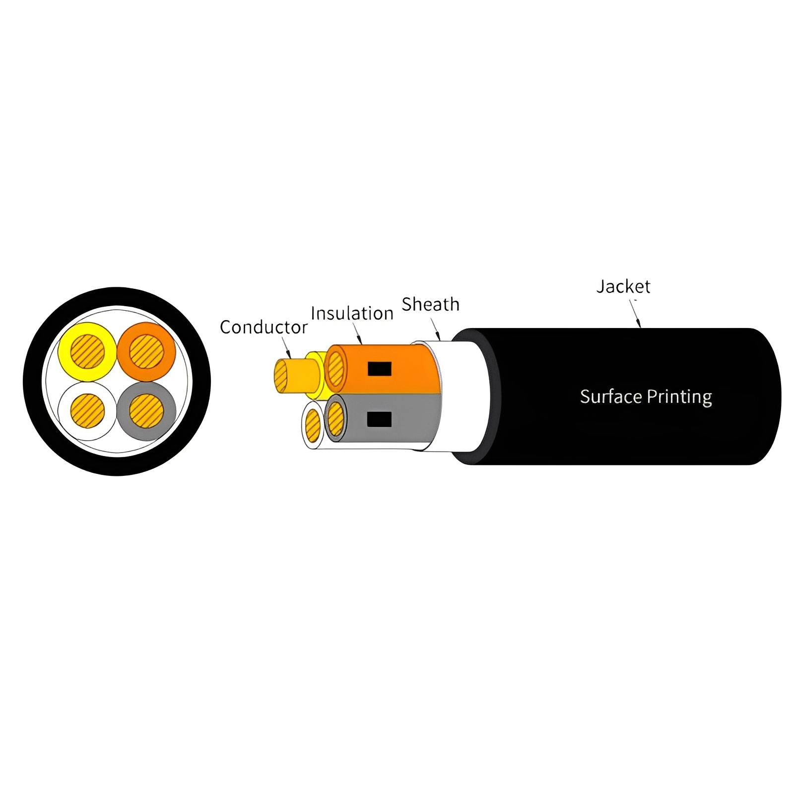 FX50 High Flexibility Oil and Weather Resistant Control Cable