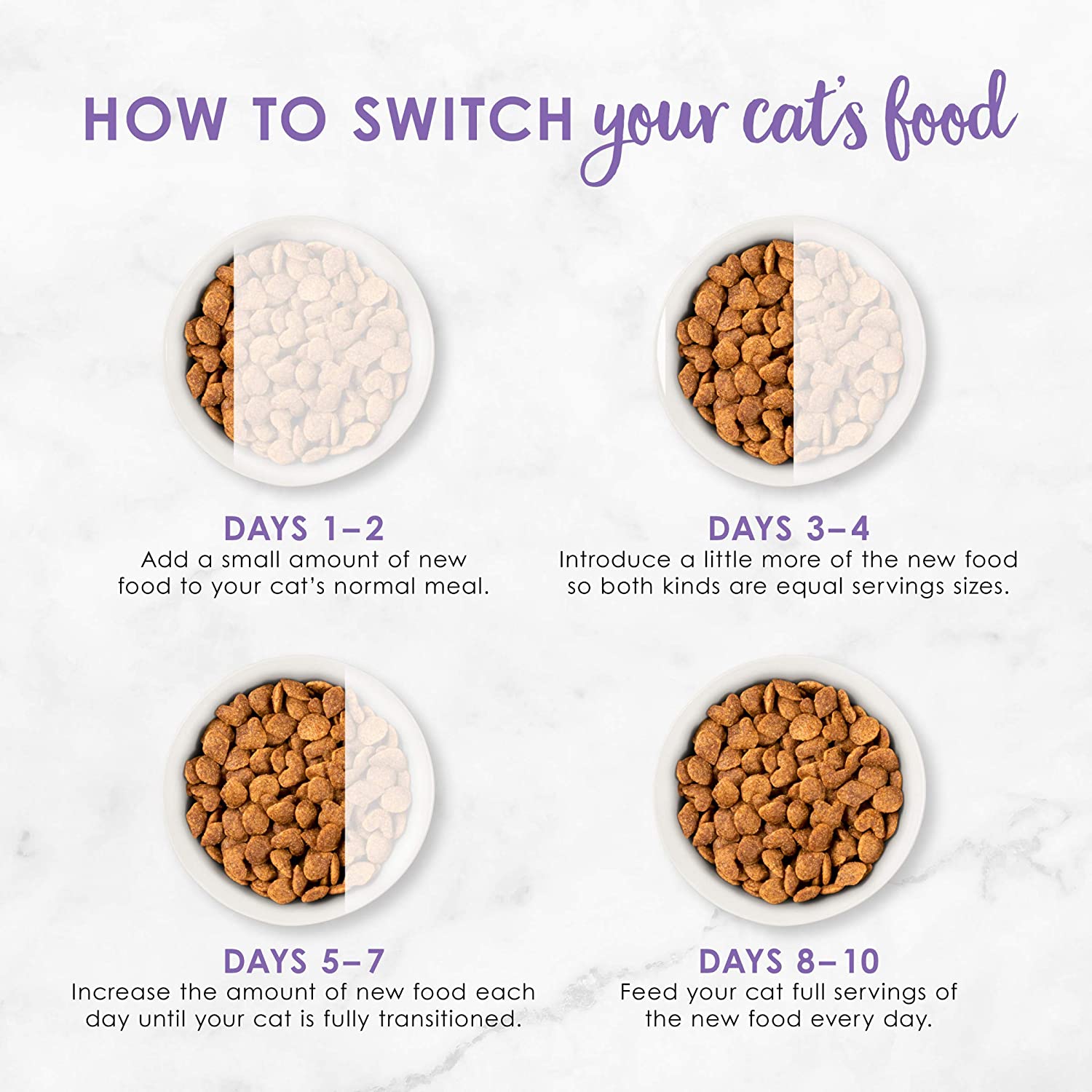 Purina Fancy Feast Dry Cat Food, With Savory Chicken & Turkey 12 lb. Bag