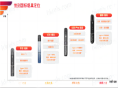 如何選擇Relx 悅刻五代新國標煙機：青羽,幻影,幻影Pro？