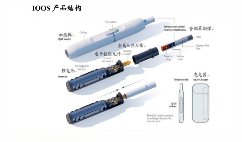 IQOS產品結構圖