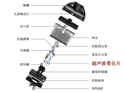 電子煙彈結構圖