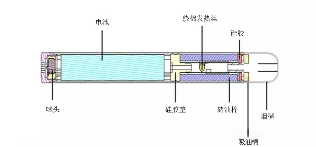 一次性電子煙產品結構圖