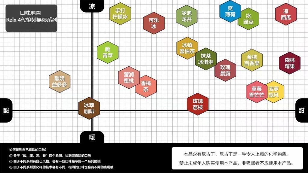 relx 4代悅刻無限系列口味地圖