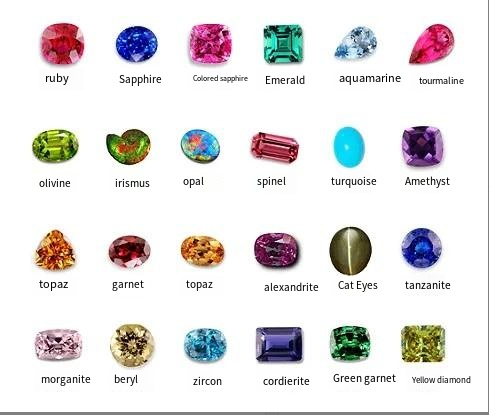 Types of Gemstones and Jewelry: A Comprehensive Guide to Origins ...