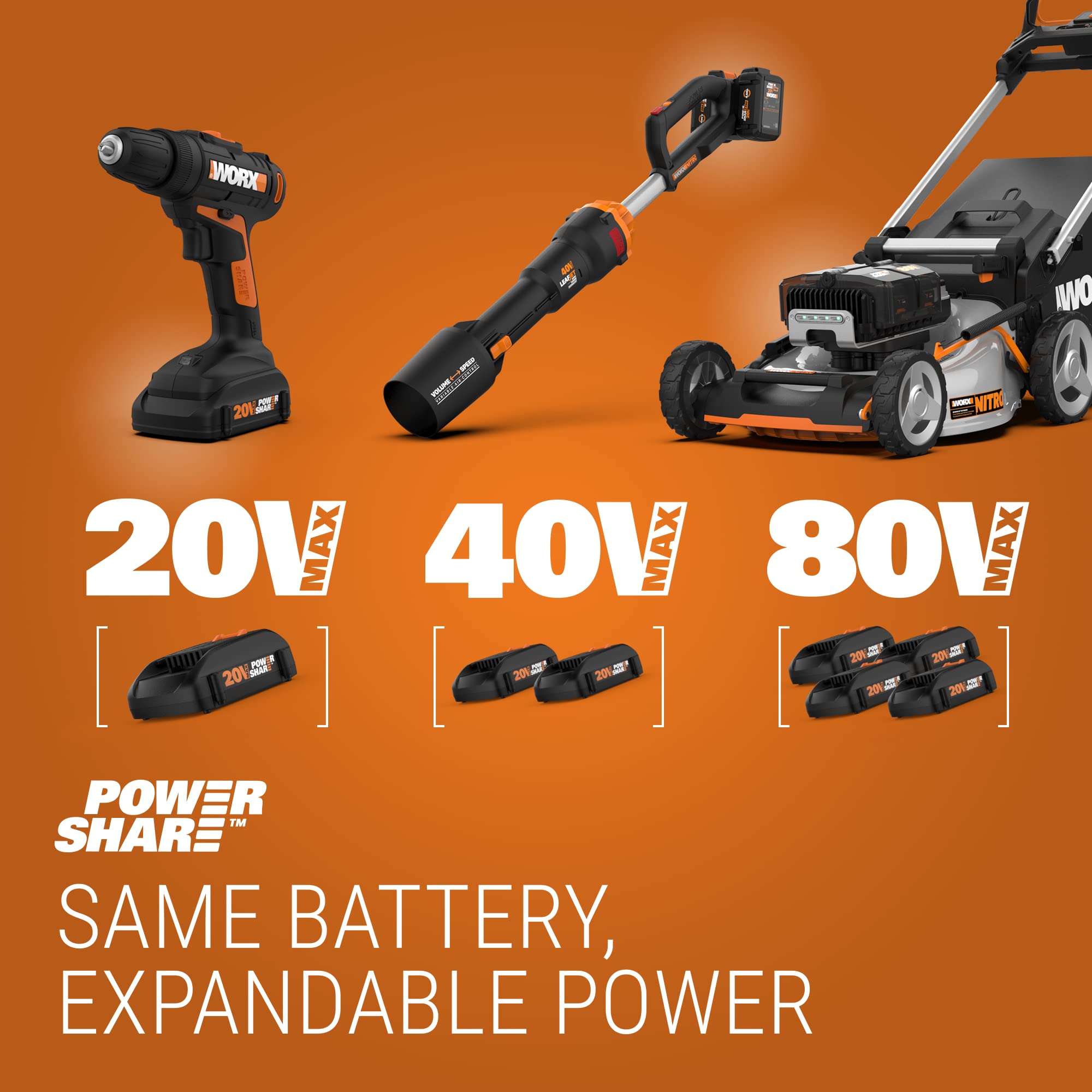 WORX Nitro WG751 3 High Capacity Batteries BestBuy Mall