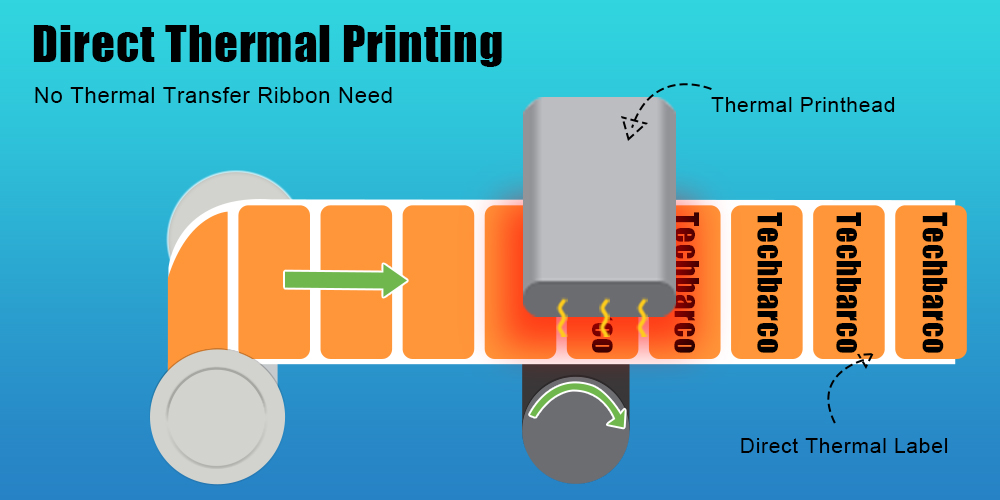 Direct Thermal Printing how it works