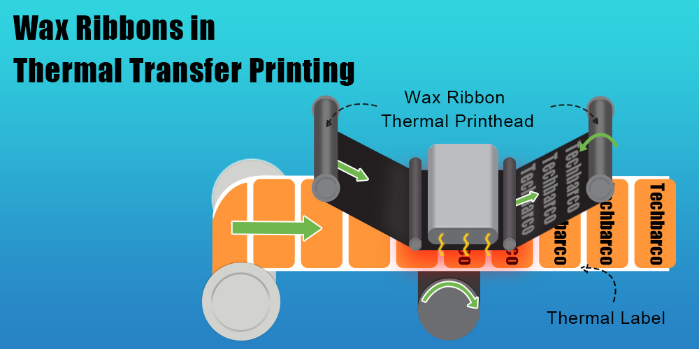 wax ribbon in thermal transfer printing