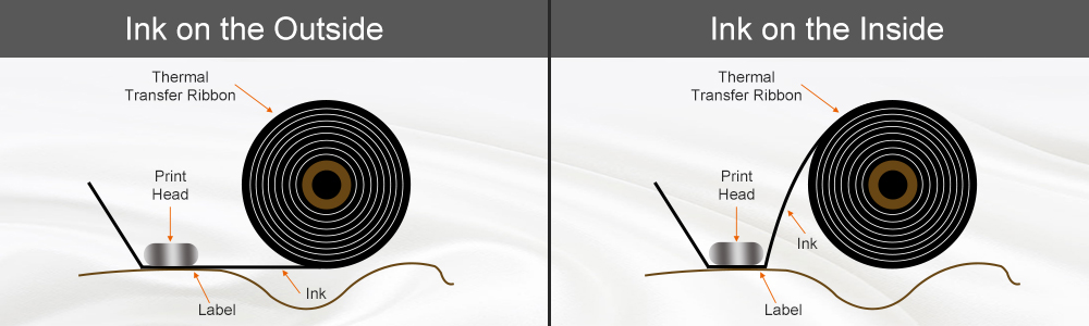 Ink Coating of Thermal Transfer Ribbon