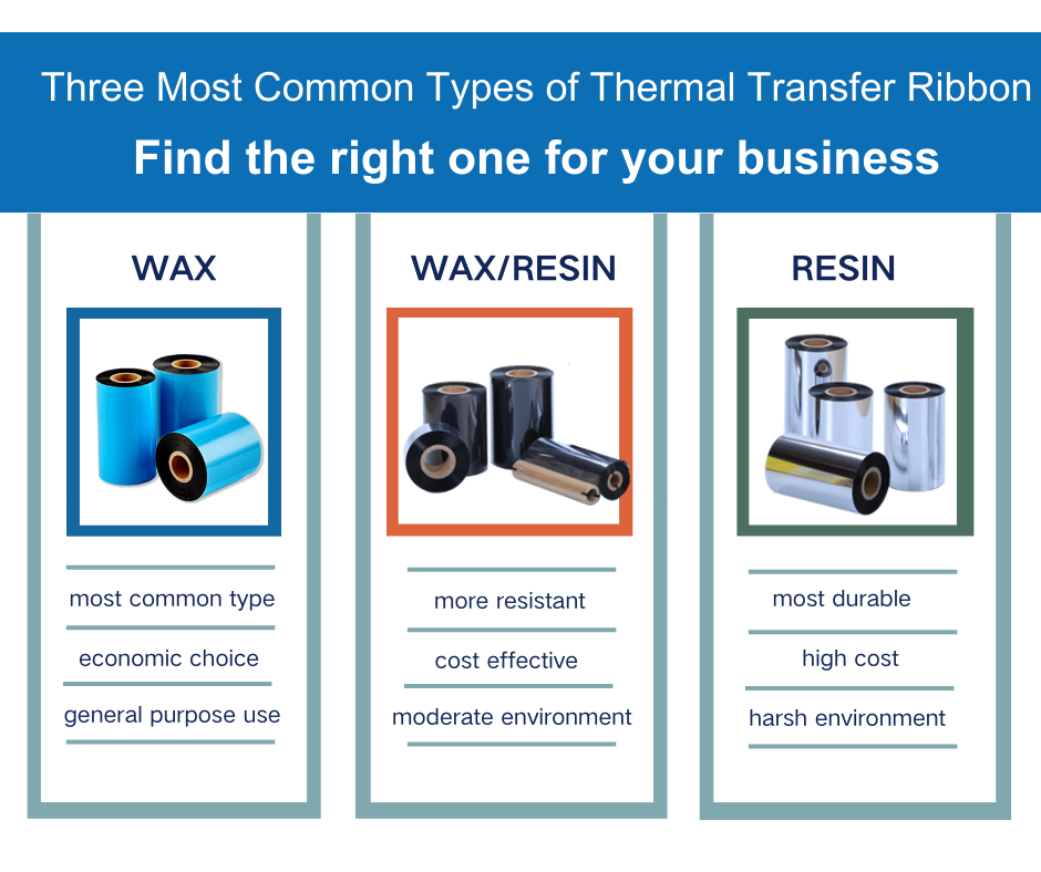 Types of Thermal Transfer Ribbons