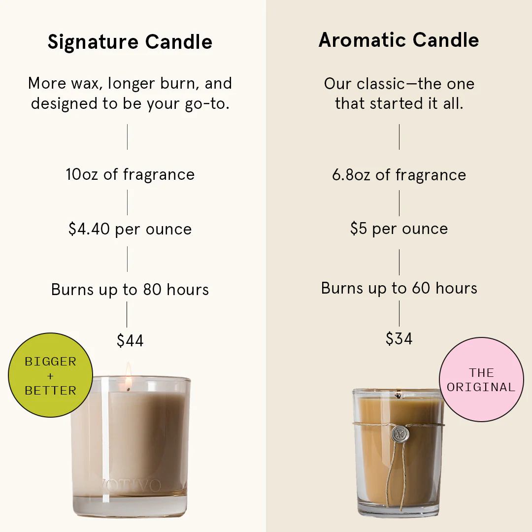White Ocean Sands 6.8 oz. Aromatic Candle