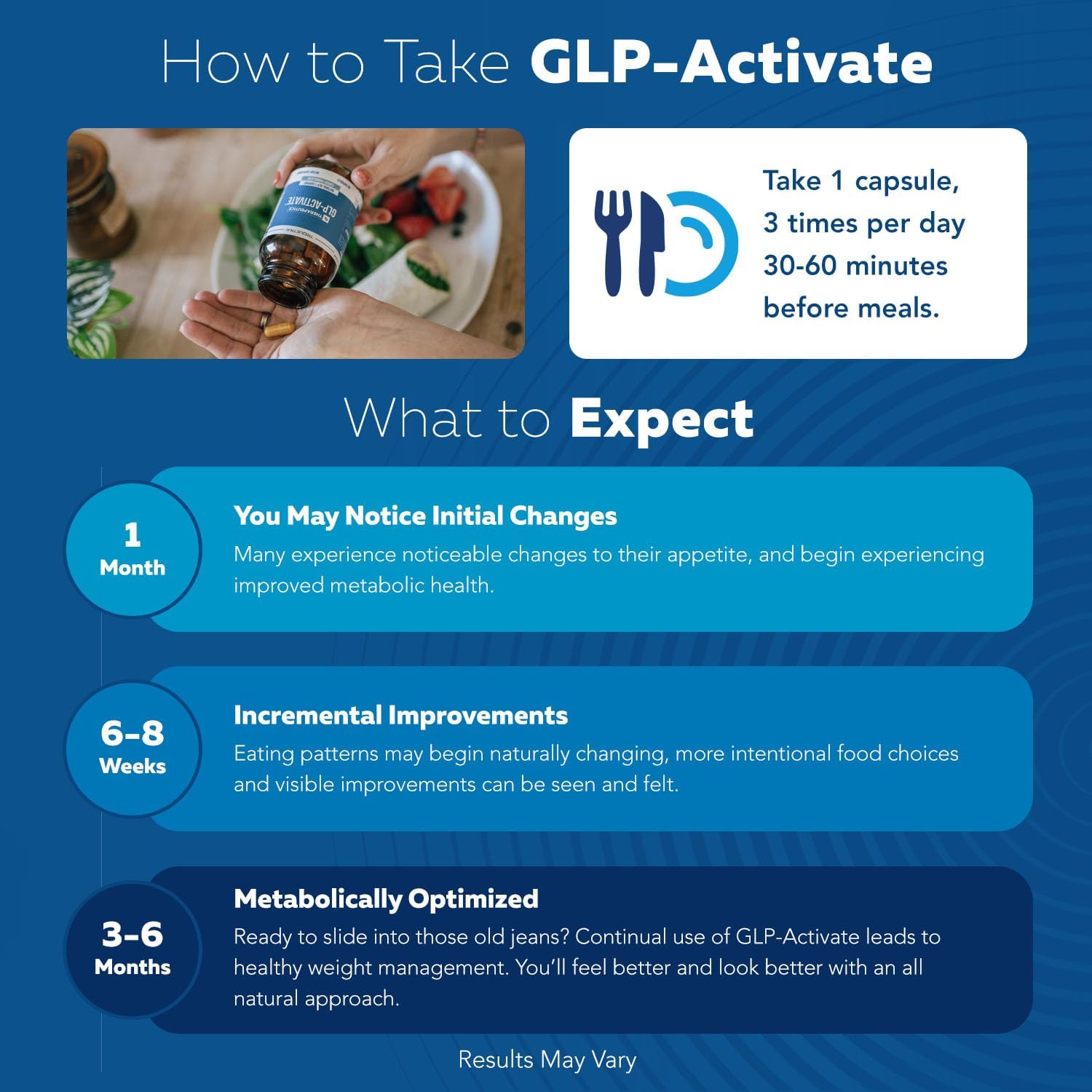 GLP-Activate | Hunger & Metabolism Support - Formulated to Support GLP1 Naturally - Expert Formulated GLP1 Supplement for Women - 1 Capsule Before Meals for Hunger & Metabolic Support (90 Servings)